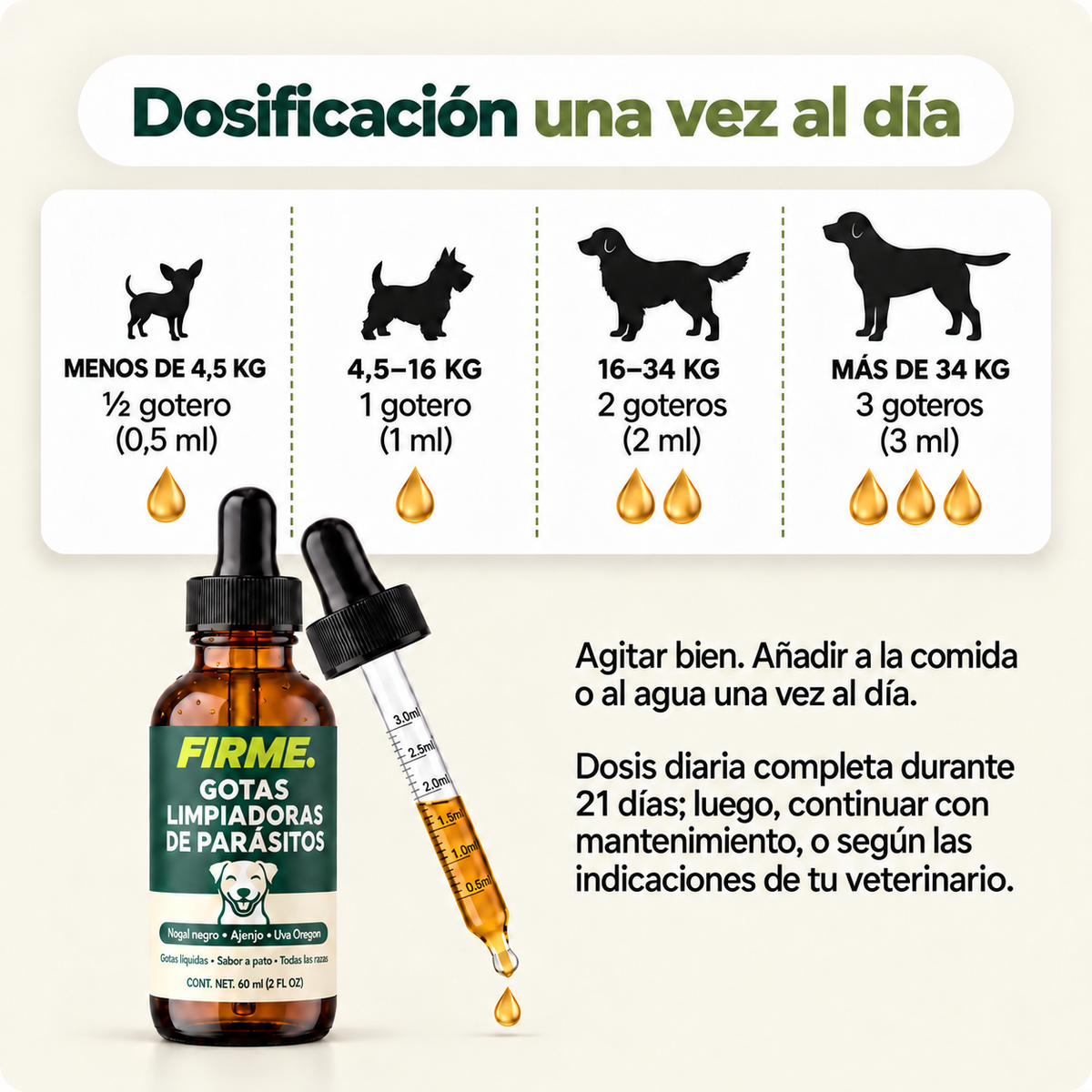 Los síntomas mejoraron en 2 semanas
